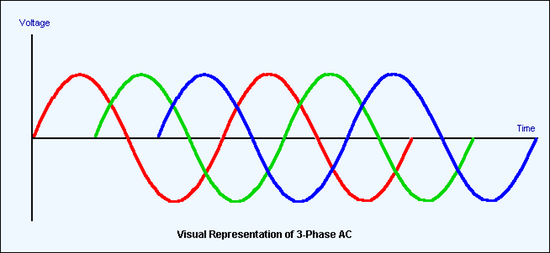 ac-3ph