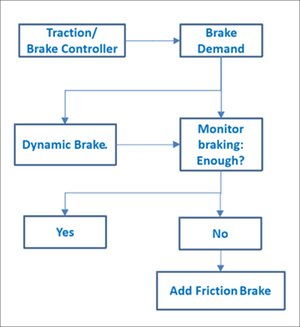 Brake demand plan pic v3