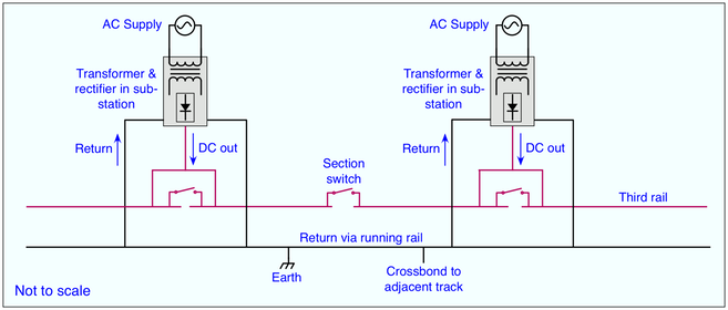 DC Electrification 3rd rail v1