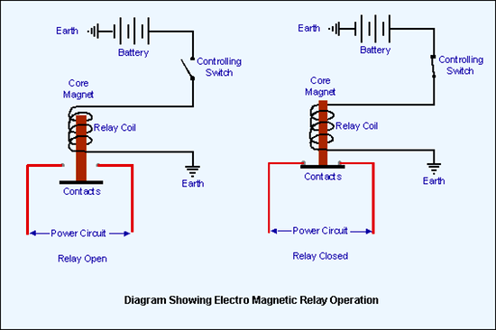 Relay operation v1